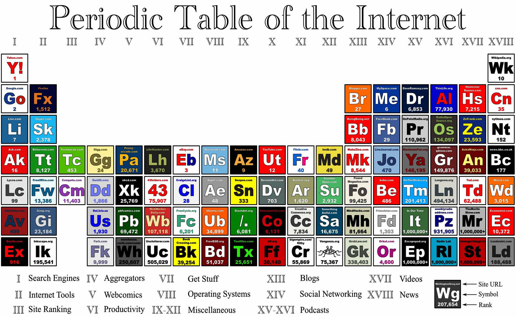 periodic_table_internet